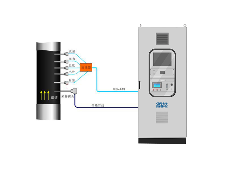 工業(yè)窯爐CEMS監(jiān)測(cè)裝置