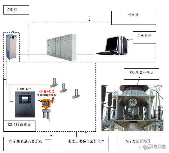 固定式六氟化硫泄露探測(cè)器