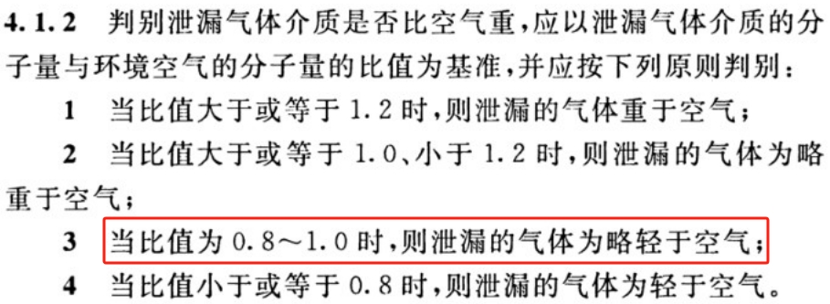 氣體與空氣輕重國家標準