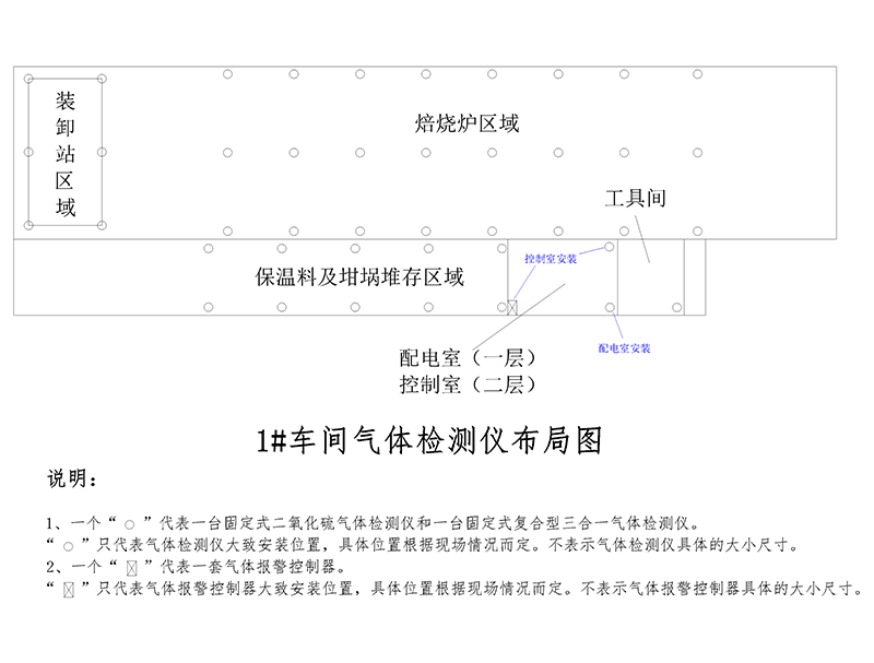 炭素二次焙燒車間有害氣體在線監(jiān)測(cè)報(bào)警系統(tǒng)