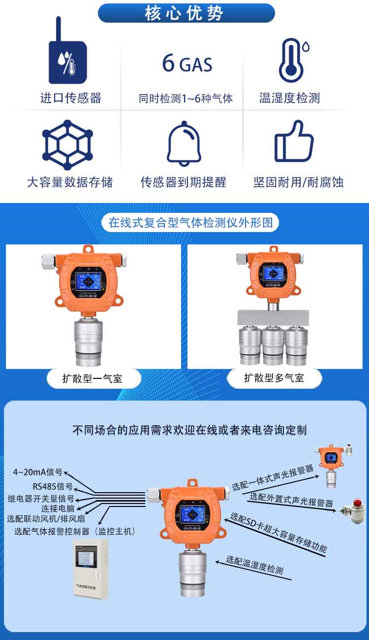 固定在線式六合一氣體檢測(cè)報(bào)警儀