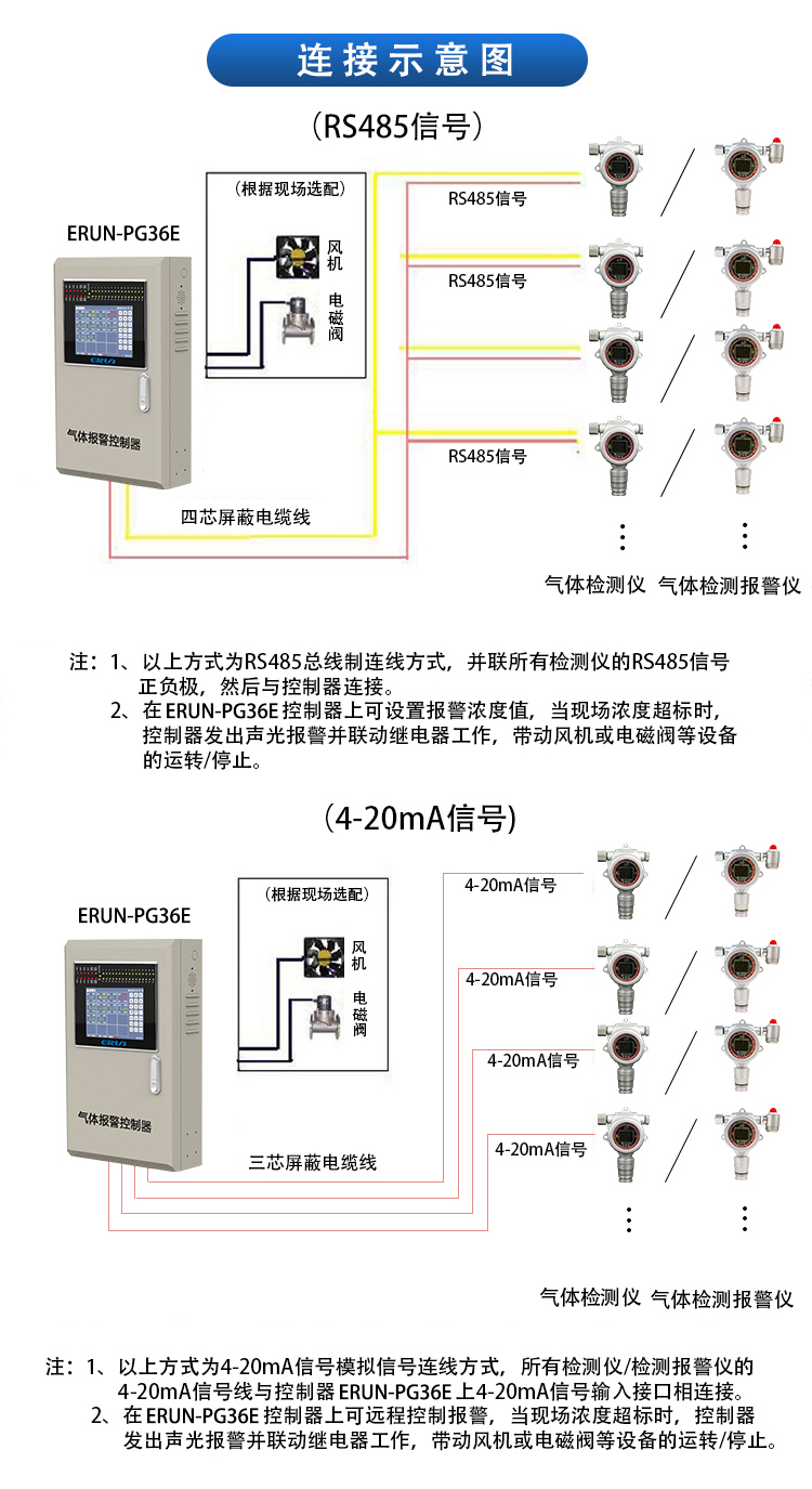 多路氣體報(bào)警控制柜連接方式