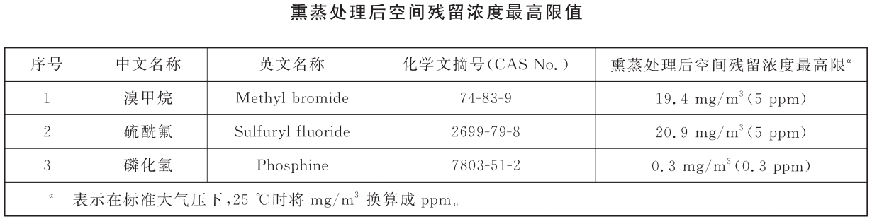 海關(guān)檢疫熏蒸空間殘留濃度國家標(biāo)準(zhǔn)