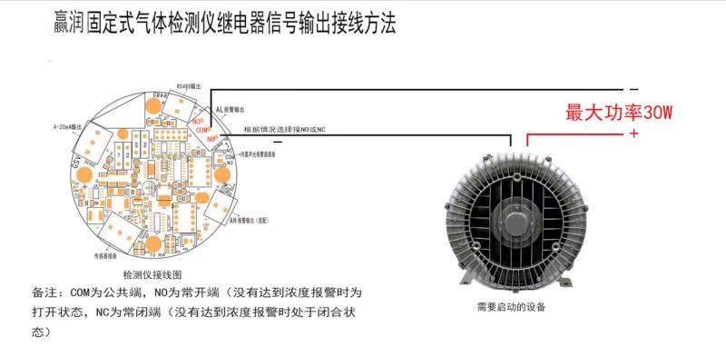 氣體報警控制器怎么聯(lián)動風(fēng)機？